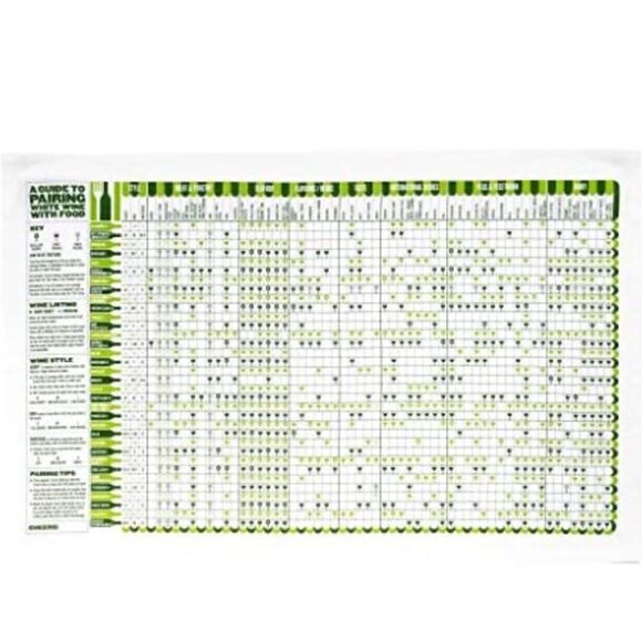 Stuart Gardiner A Guide to Pairing White Wine with Food Tea Towel - Picture 3 of 10